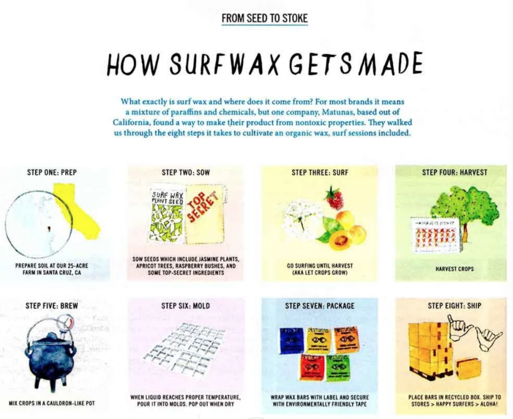Matunas Eco-Wax Basecoat - Cera Organica Per Surf, Singola Barra - Foto 8
